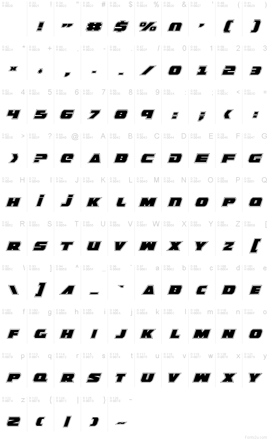 基本ラテン文字 - 文字マップ