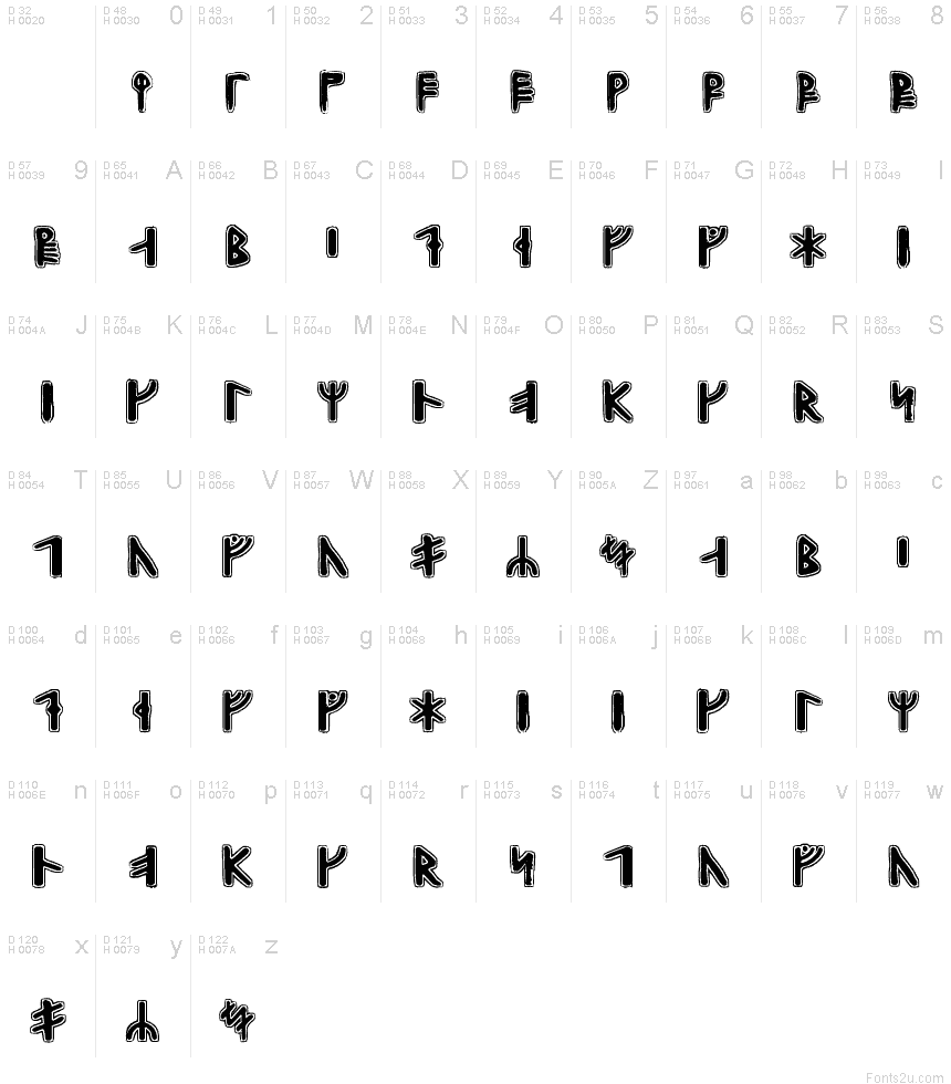 Basic Latin - charmap