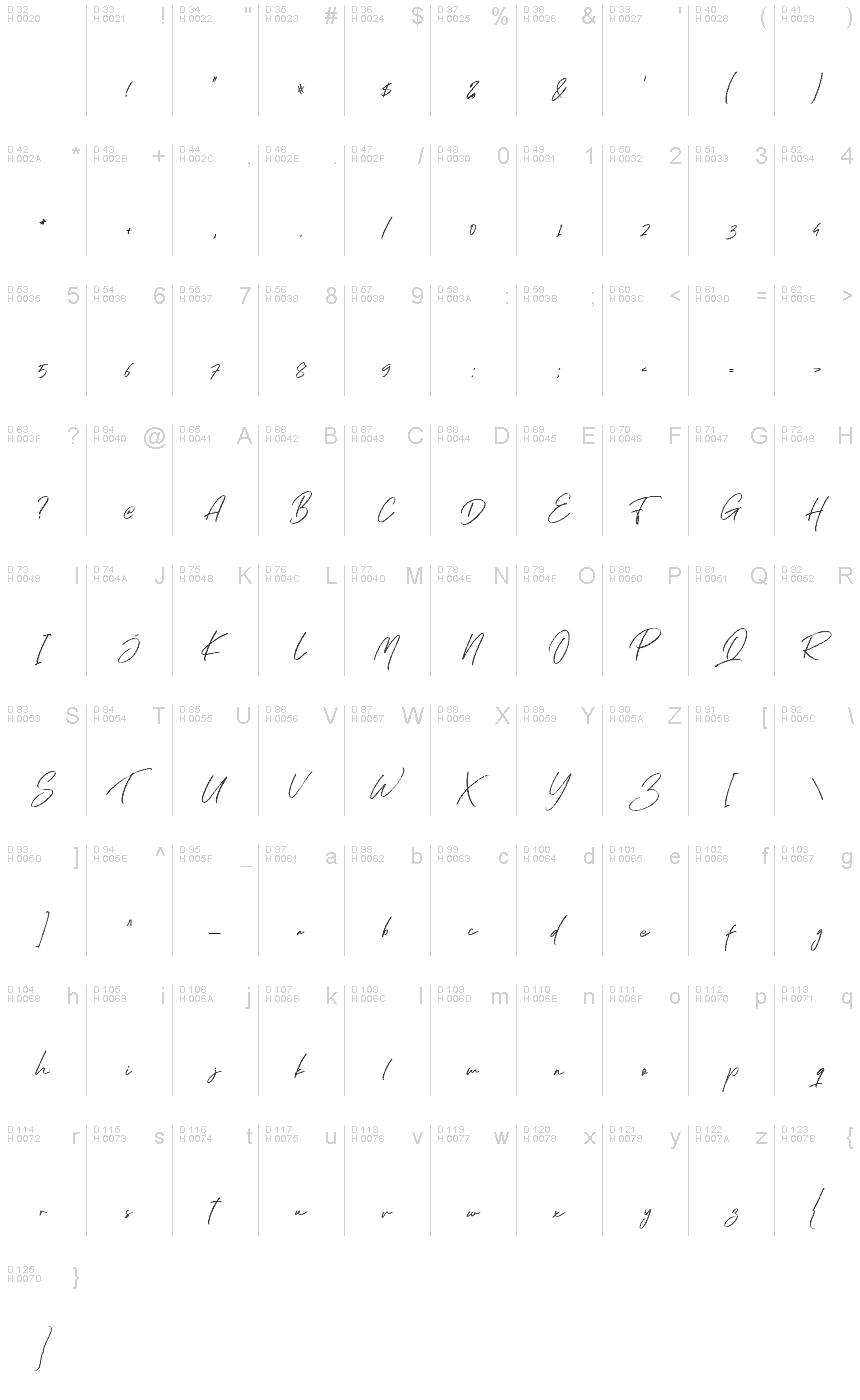 Basic Latin - charmap