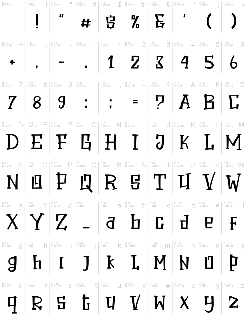 Basic Latin - charmap