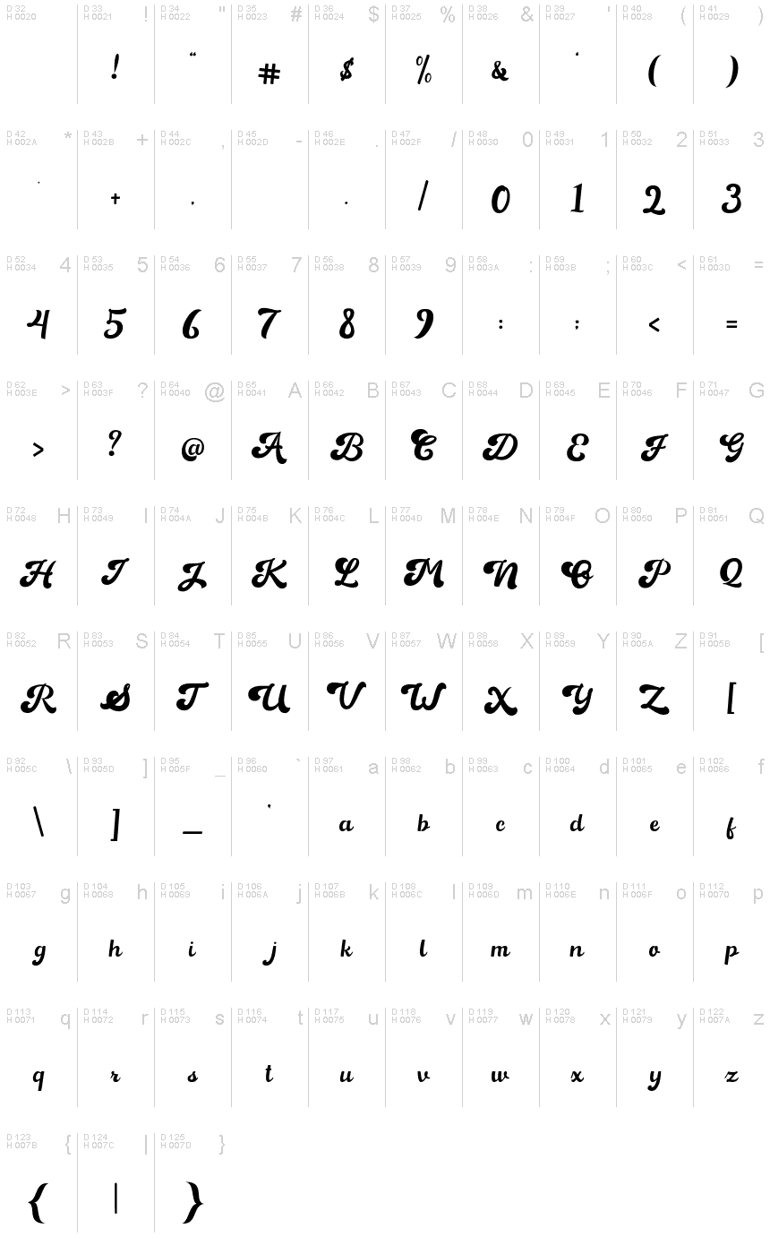 基本ラテン文字 - 文字マップ