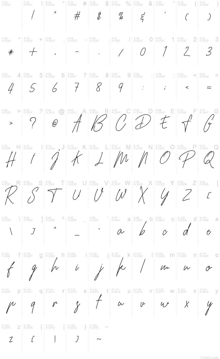 基本ラテン文字 - 文字マップ