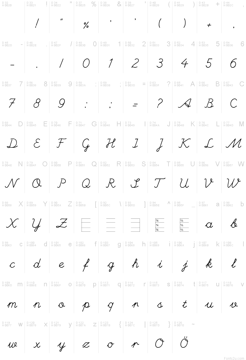 Basic Latin - charmap
