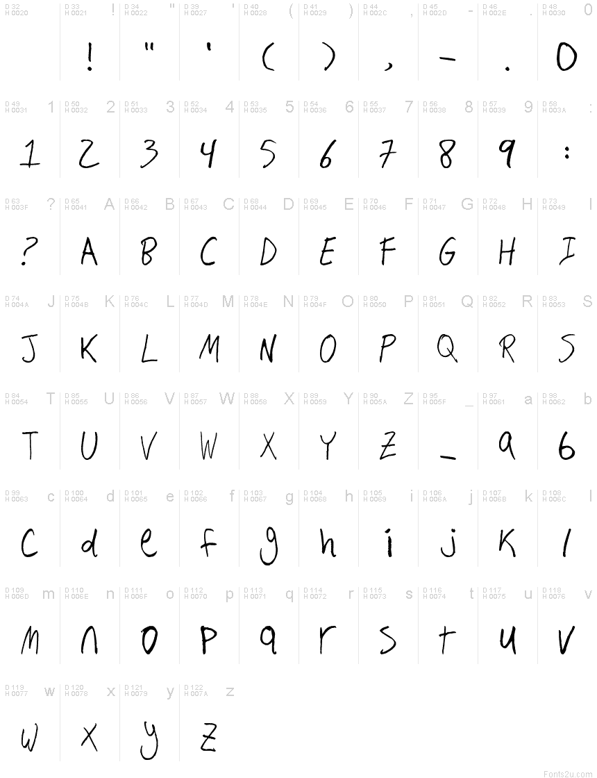 Basic Latin - charmap