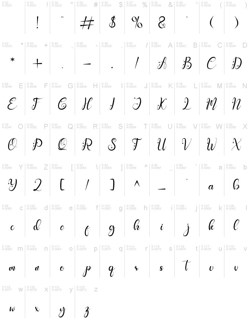 基本ラテン文字 - 文字マップ