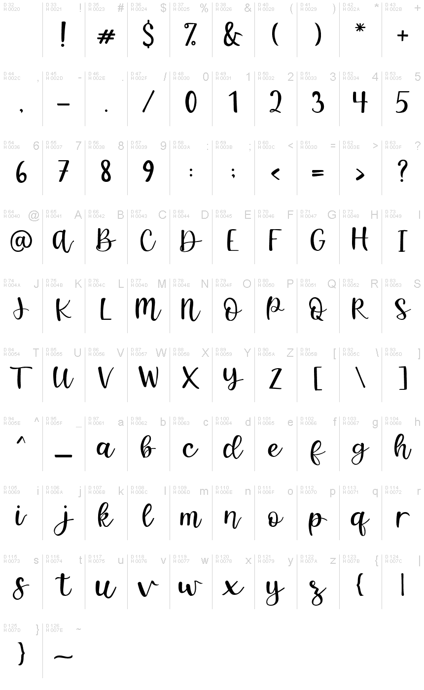 Basic Latin - charmap
