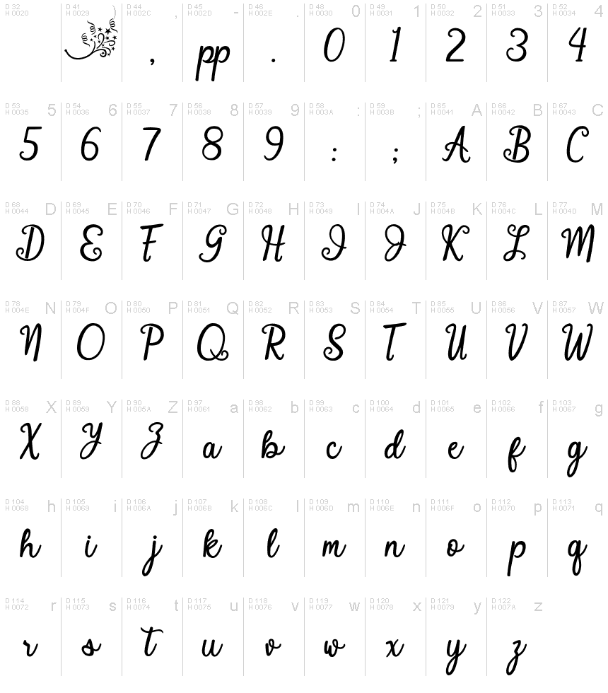 Базовая латиница - Таблица символов
