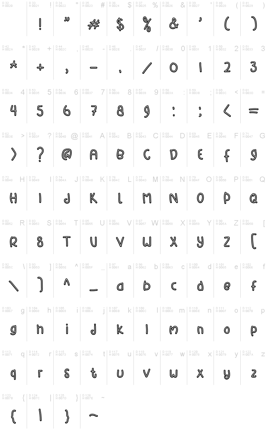 Basic Latin - charmap