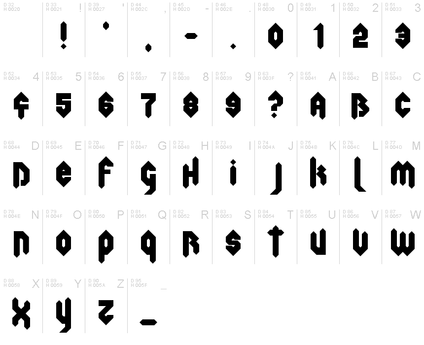Basic Latin - charmap