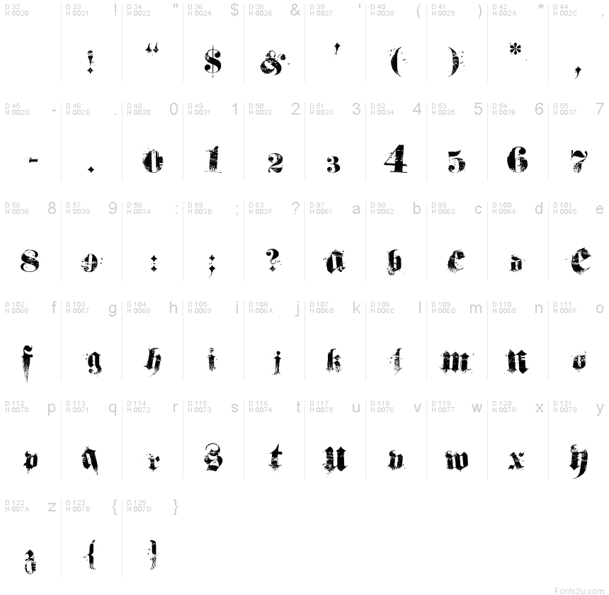Basic Latin - charmap