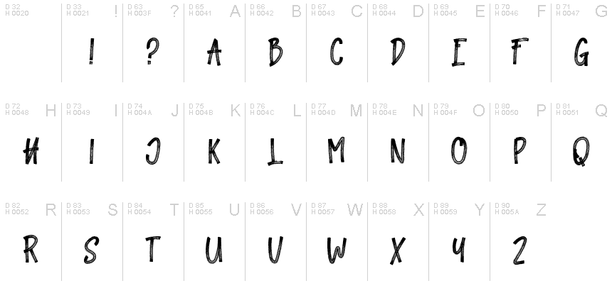 基本拉丁字母 - 字符地图