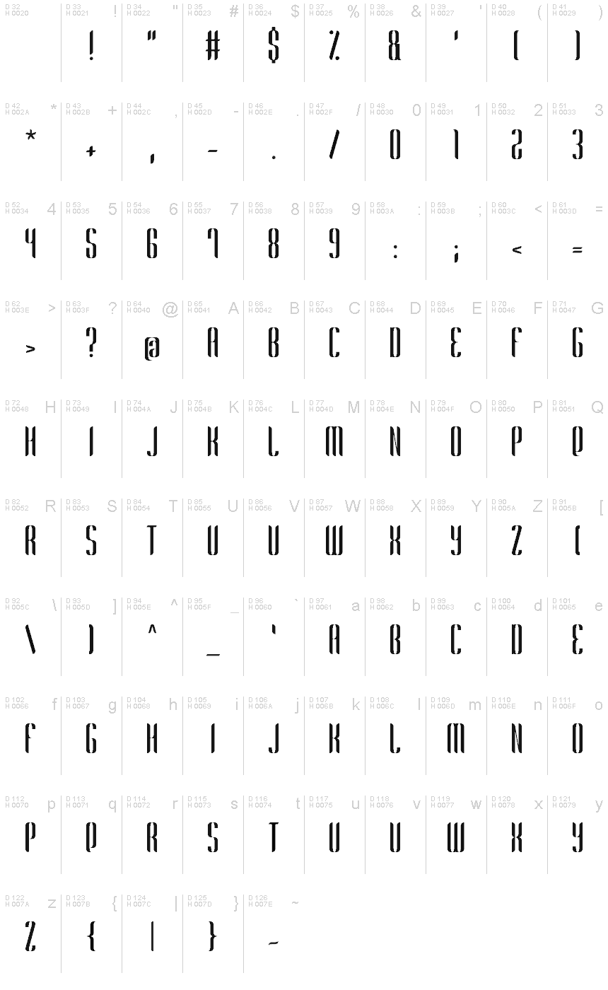 基本拉丁字母 - 字符地图