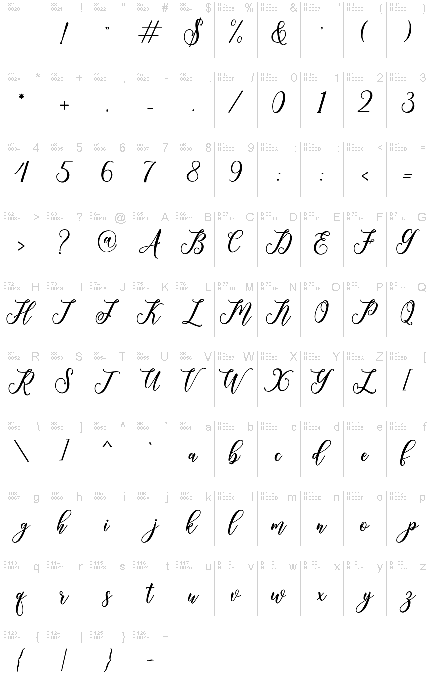 基本拉丁字母 - 字符地图