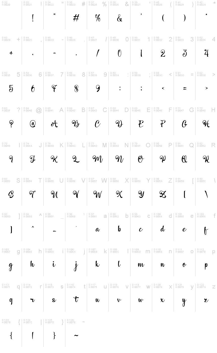 基本ラテン文字 - 文字マップ