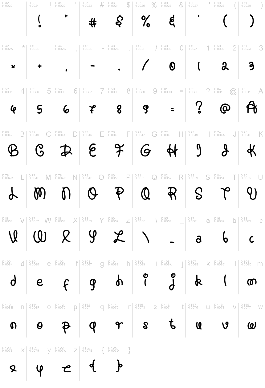Latin de base - Table de caractères