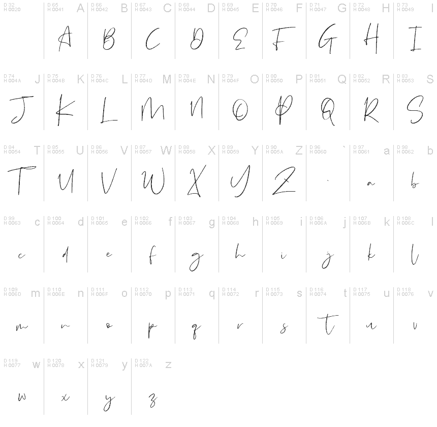 Basic Latin - charmap