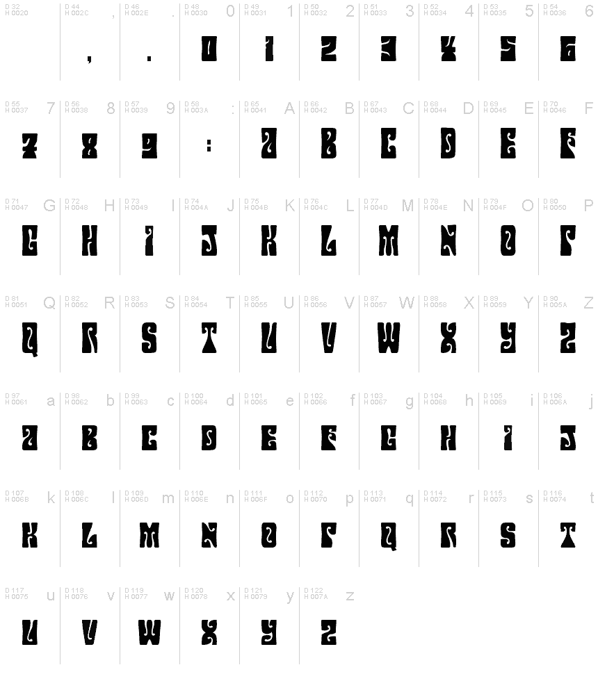 基本ラテン文字 - 文字マップ