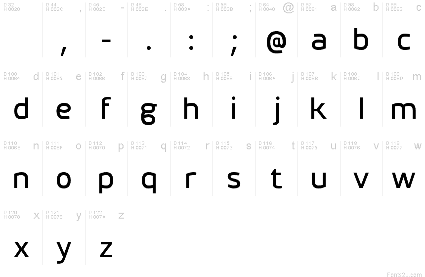 基本ラテン文字 - 文字マップ