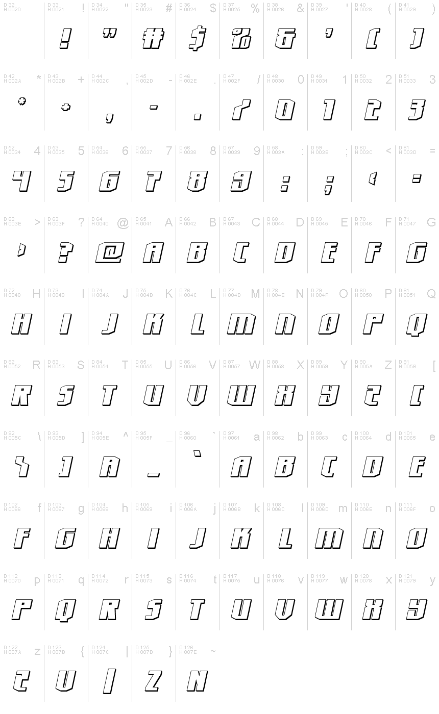 基本拉丁字母 - 字符地图