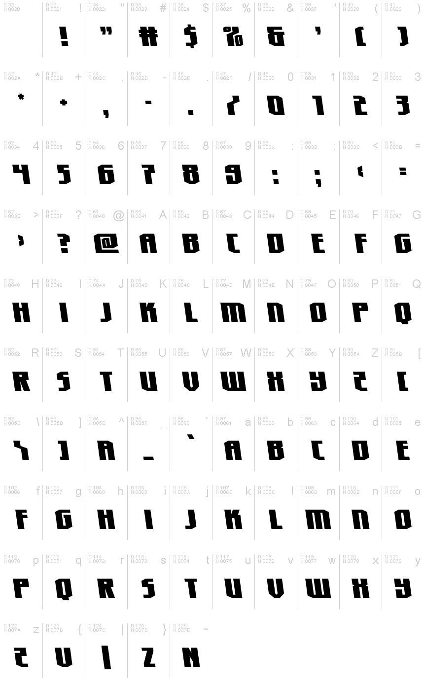 基本拉丁字母 - 字符地图