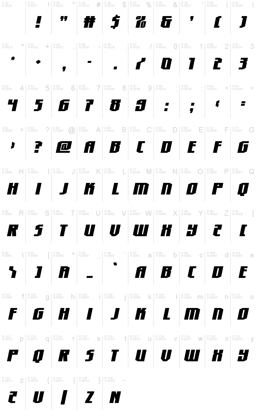 基本ラテン文字 - 文字マップ