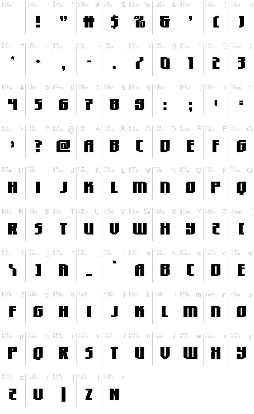 基本拉丁字母 - 字符地图