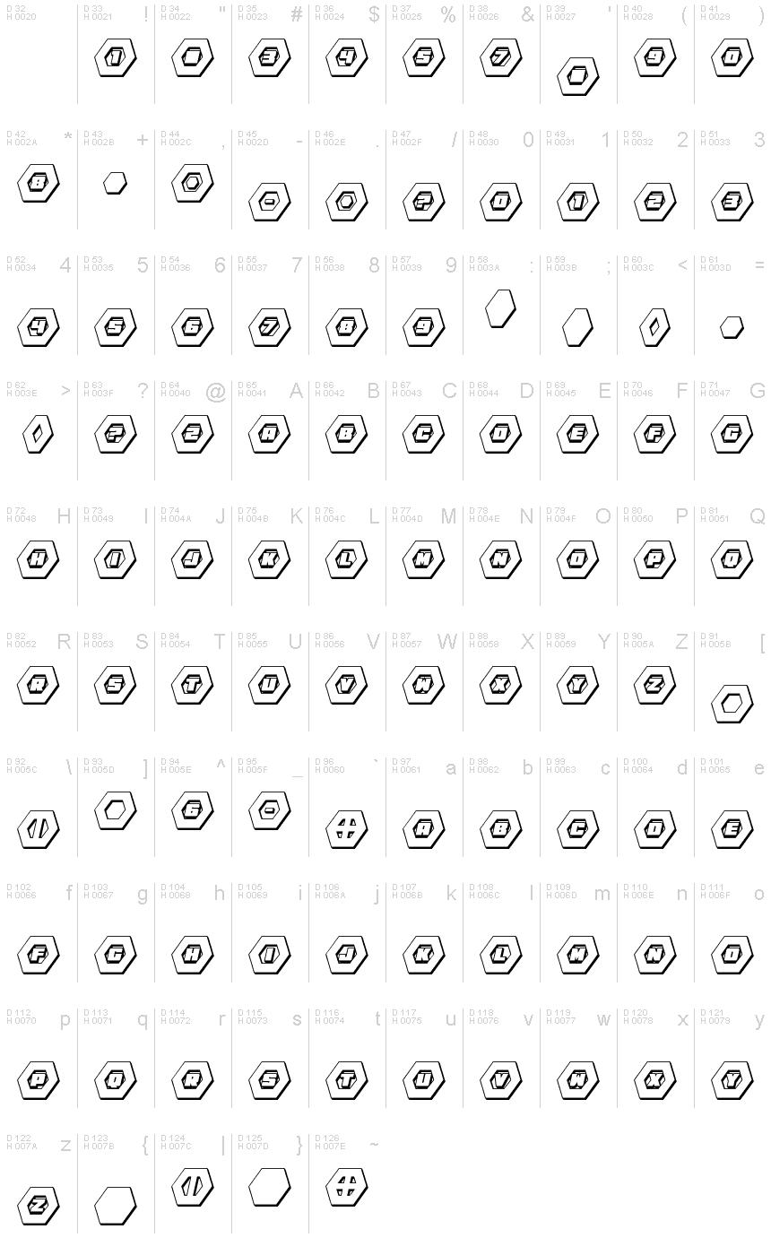 基本ラテン文字 - 文字マップ
