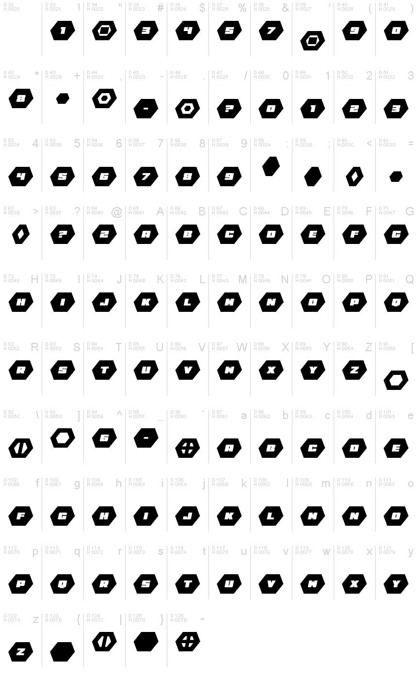 Basis-Lateinisch - Zeichentabelle
