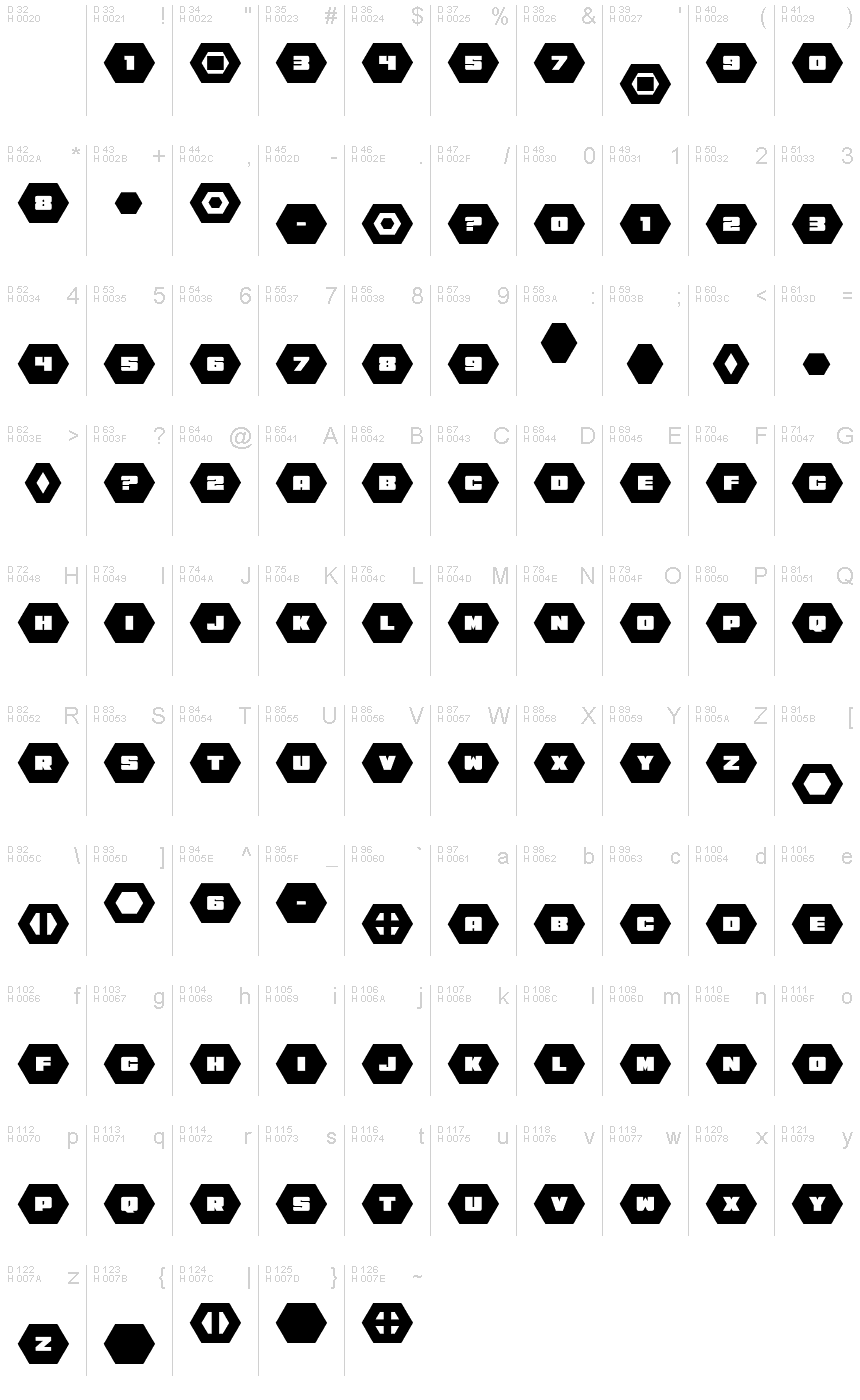 Basis-Lateinisch - Zeichentabelle
