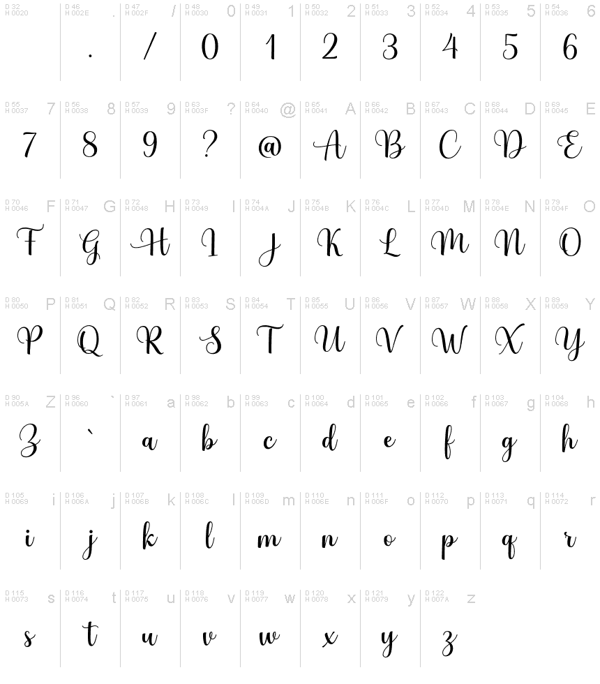 Basic Latin - charmap
