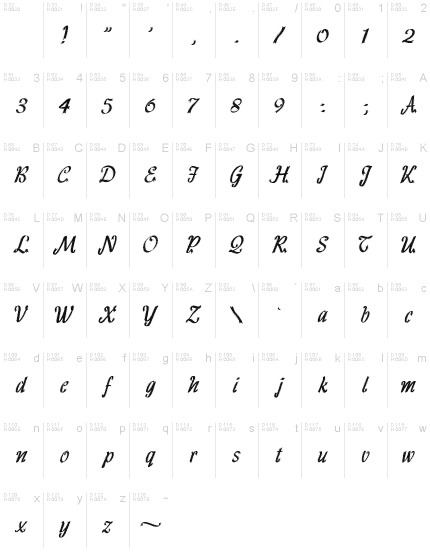Basic Latin - charmap