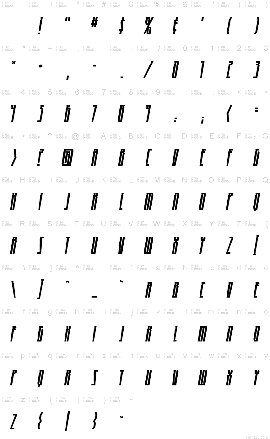 基本ラテン文字 - 文字マップ