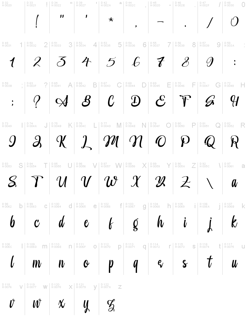 Basic Latin - charmap