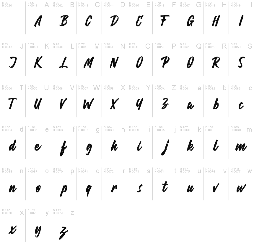 基本拉丁字母 - 字符地图