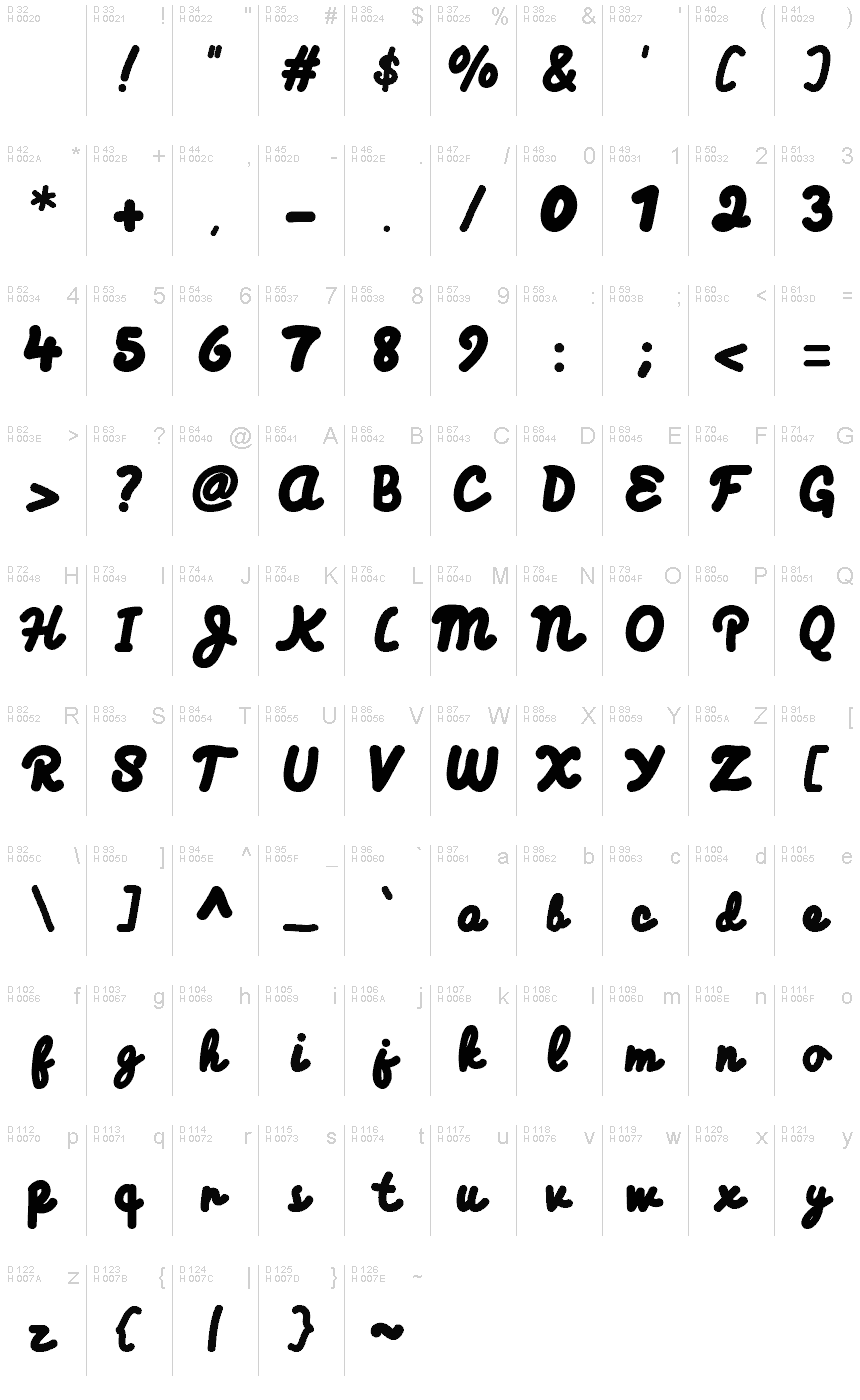 基本ラテン文字 - 文字マップ
