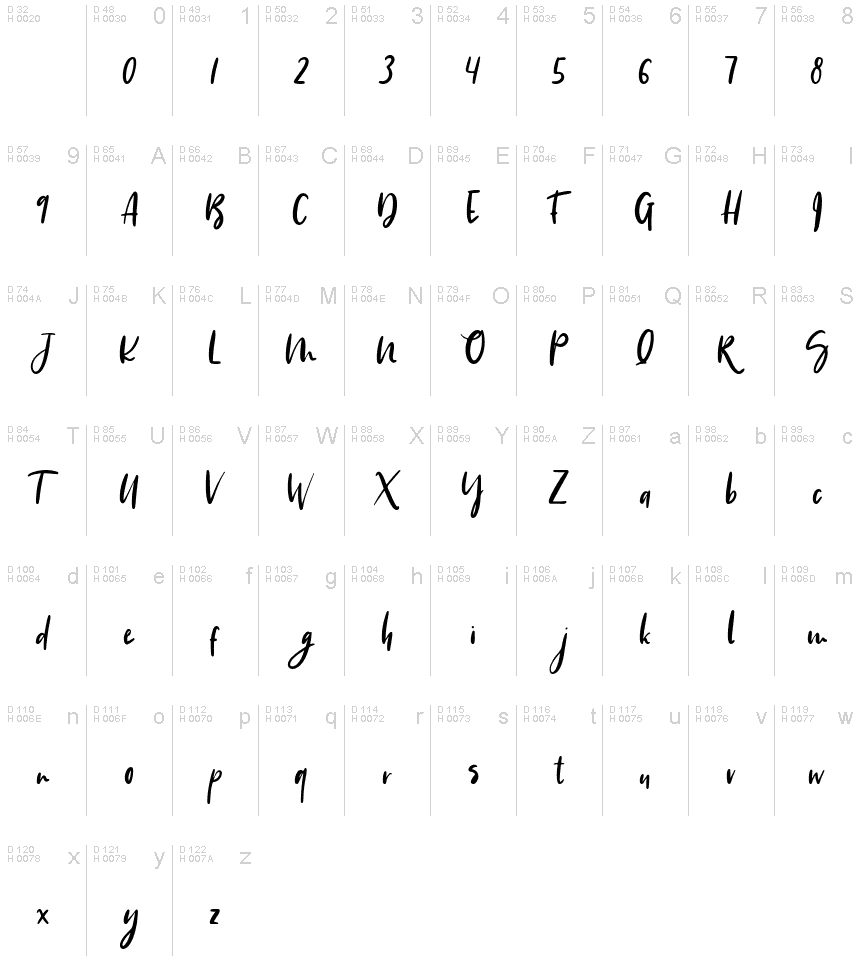 Basic Latin - charmap
