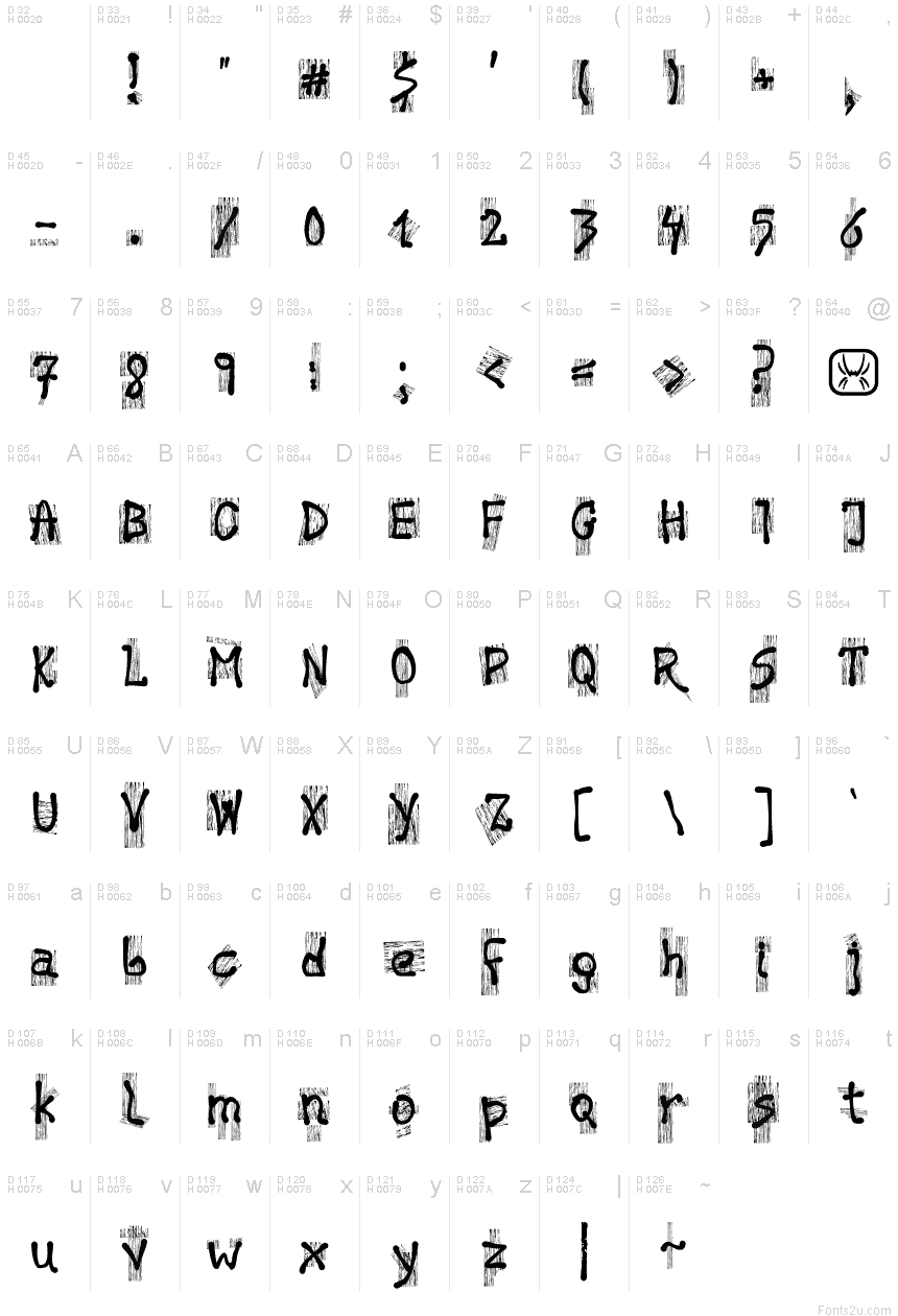 基本ラテン文字 - 文字マップ
