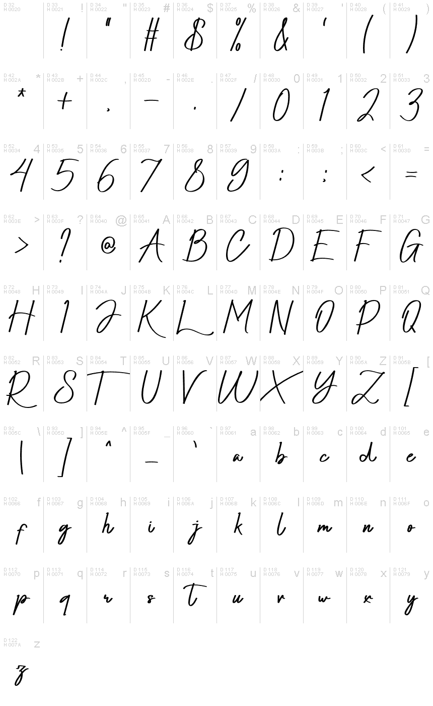 基本ラテン文字 - 文字マップ