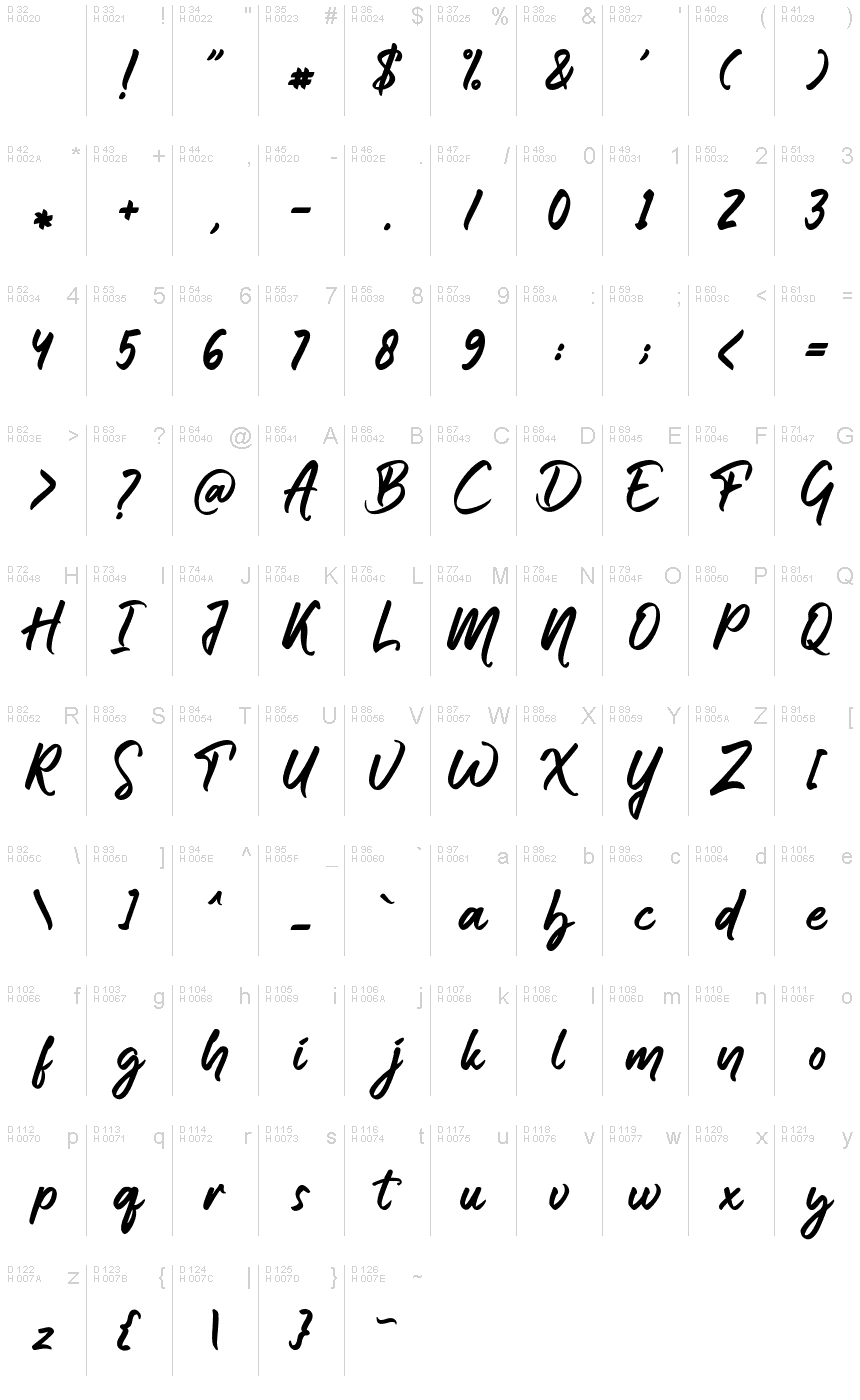 基本ラテン文字 - 文字マップ