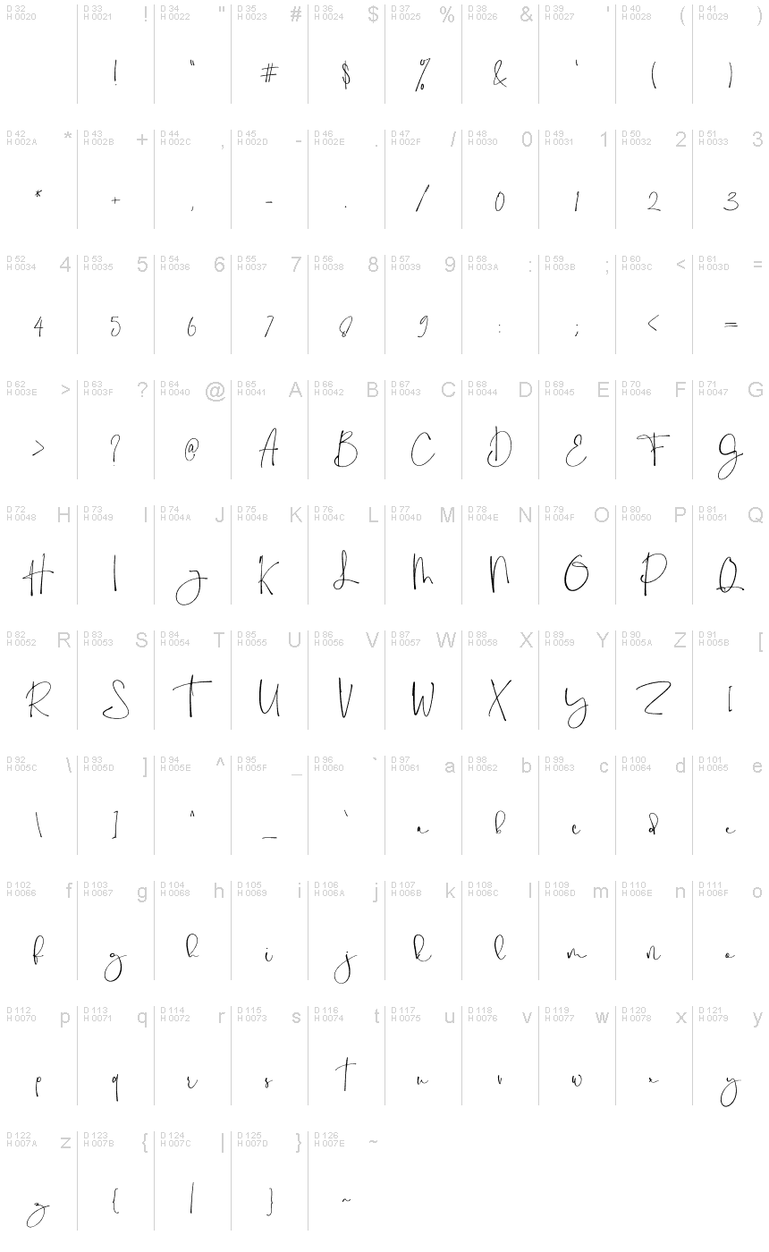 基本拉丁字母 - 字符地图