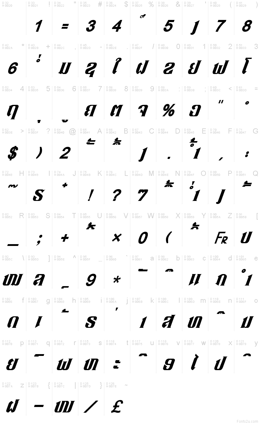 Basic Latin - charmap