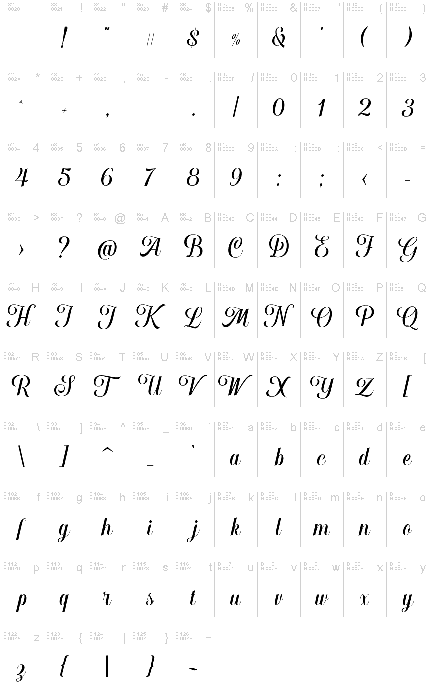 Basic Latin - charmap