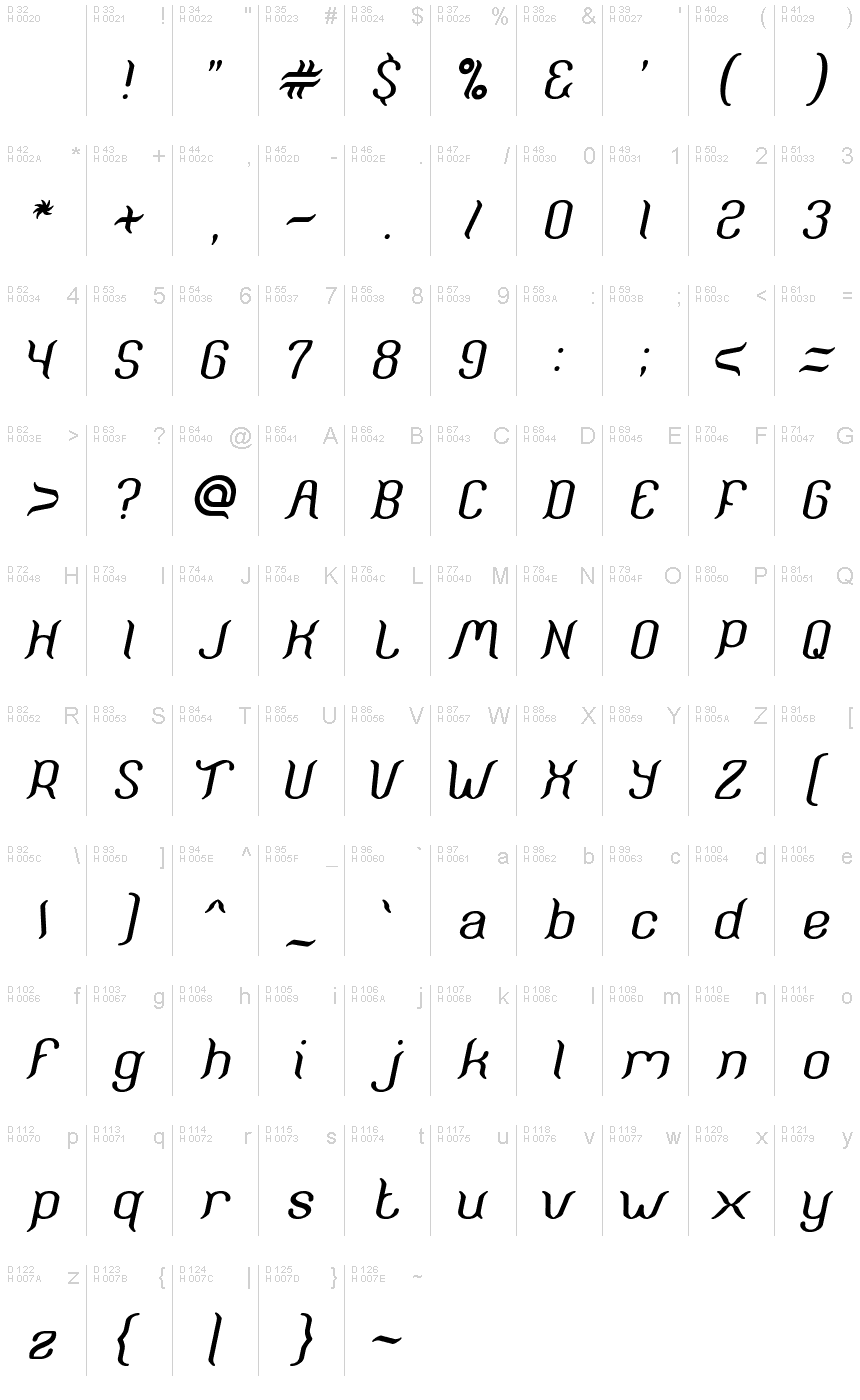 基本ラテン文字 - 文字マップ