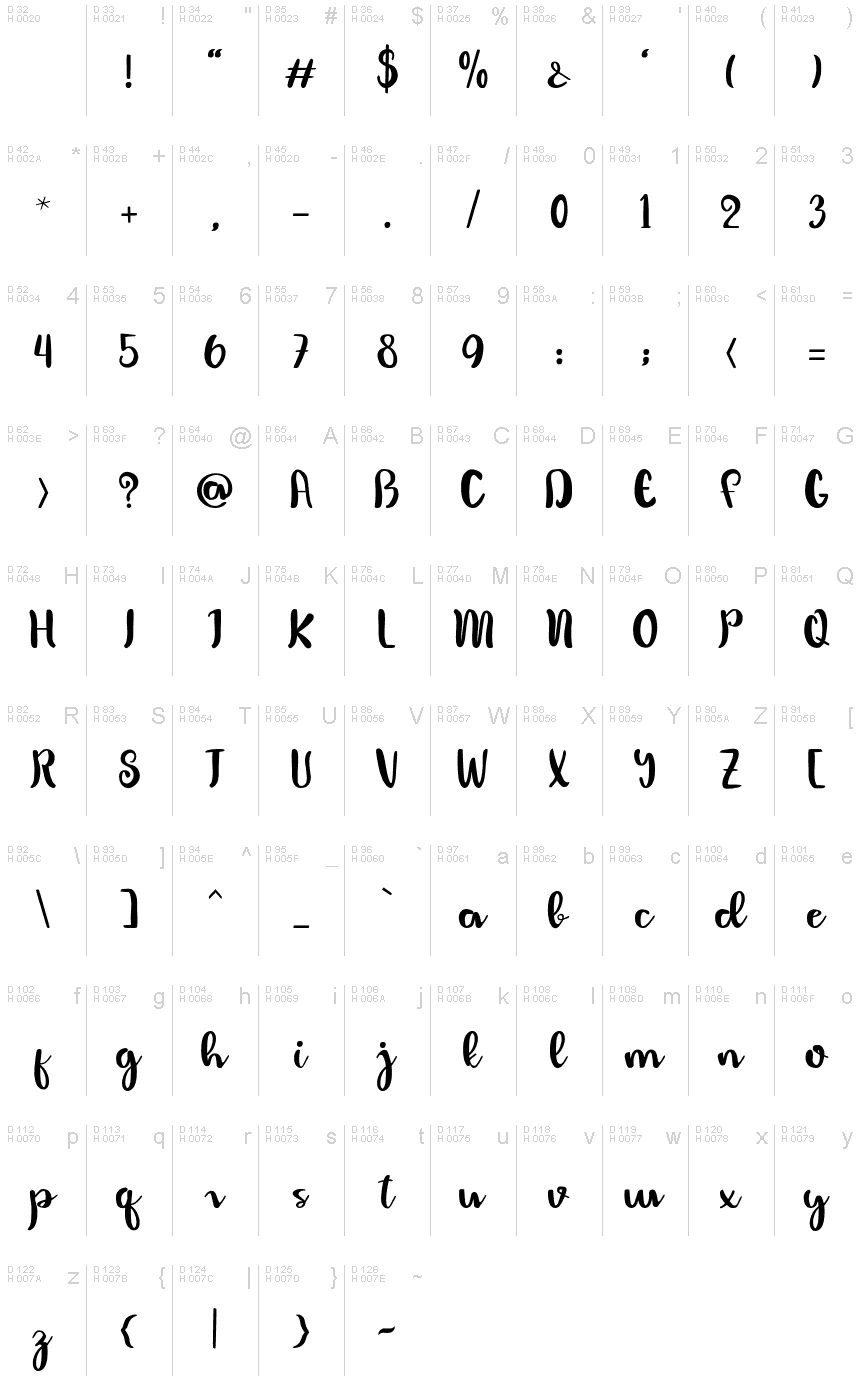 基本ラテン文字 - 文字マップ