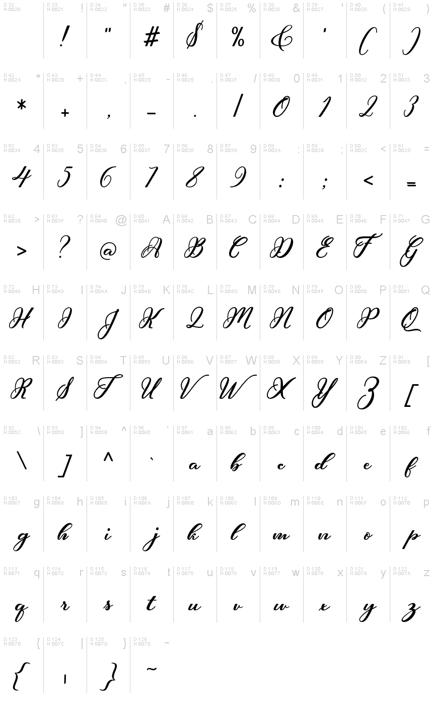 基本ラテン文字 - 文字マップ