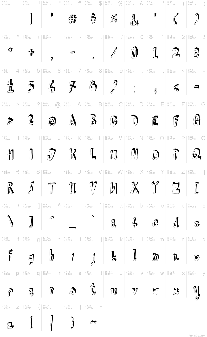 Базовая латиница - Таблица символов