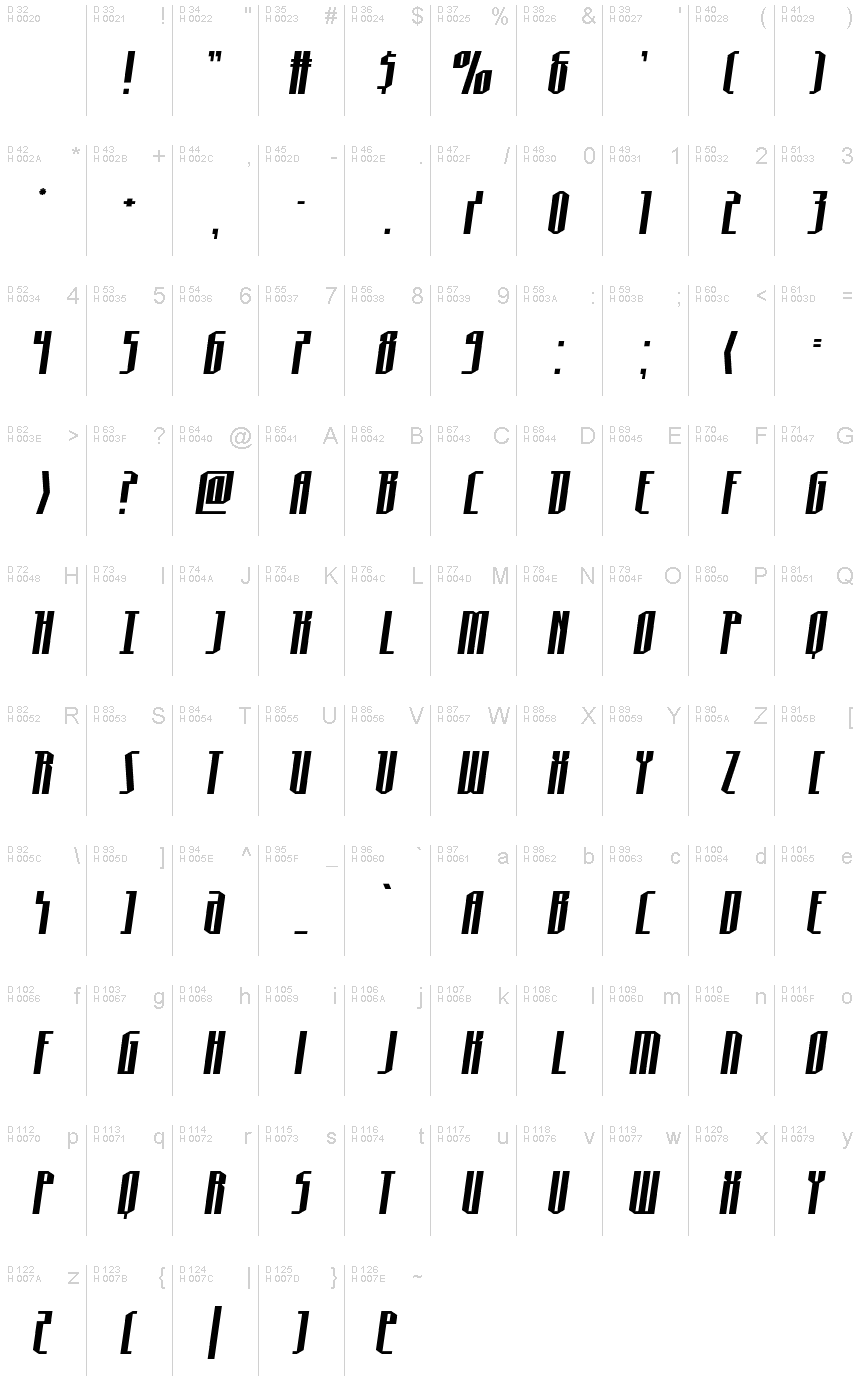 Latin de base - Table de caractères