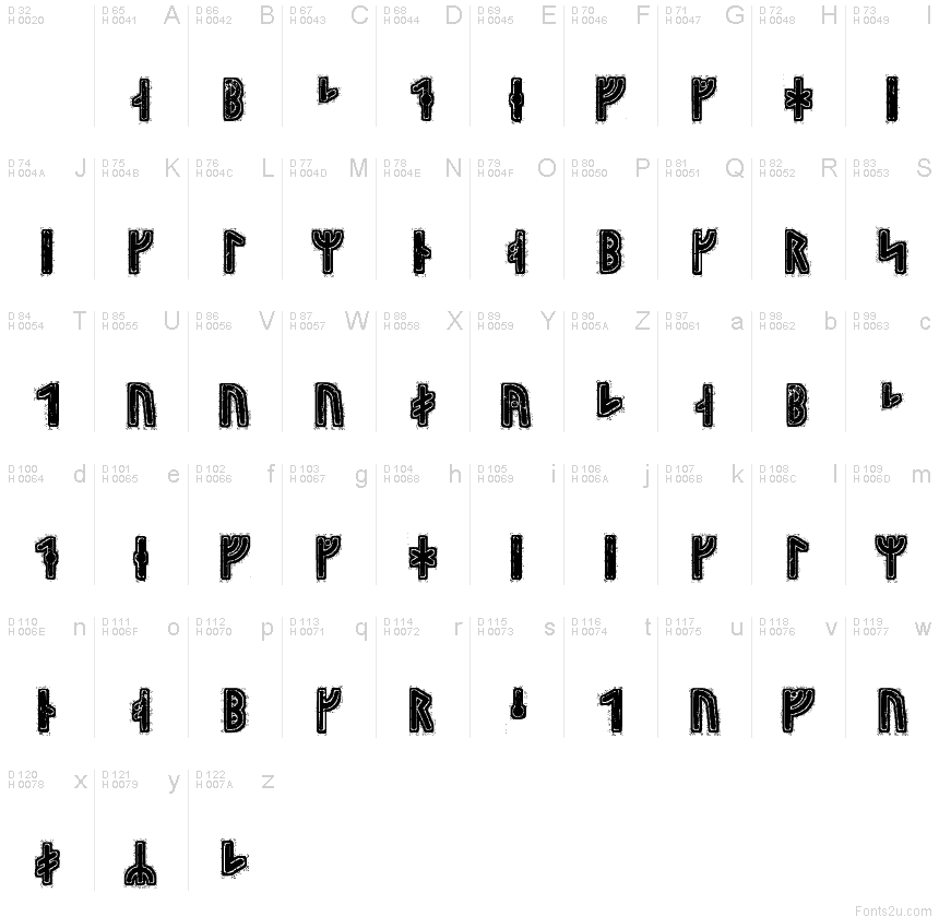 Basic Latin - charmap