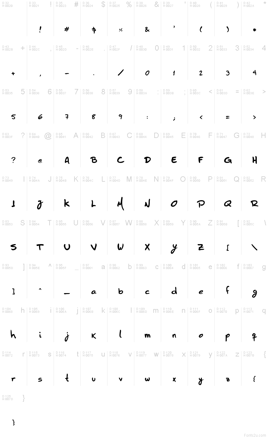 Basic Latin - charmap