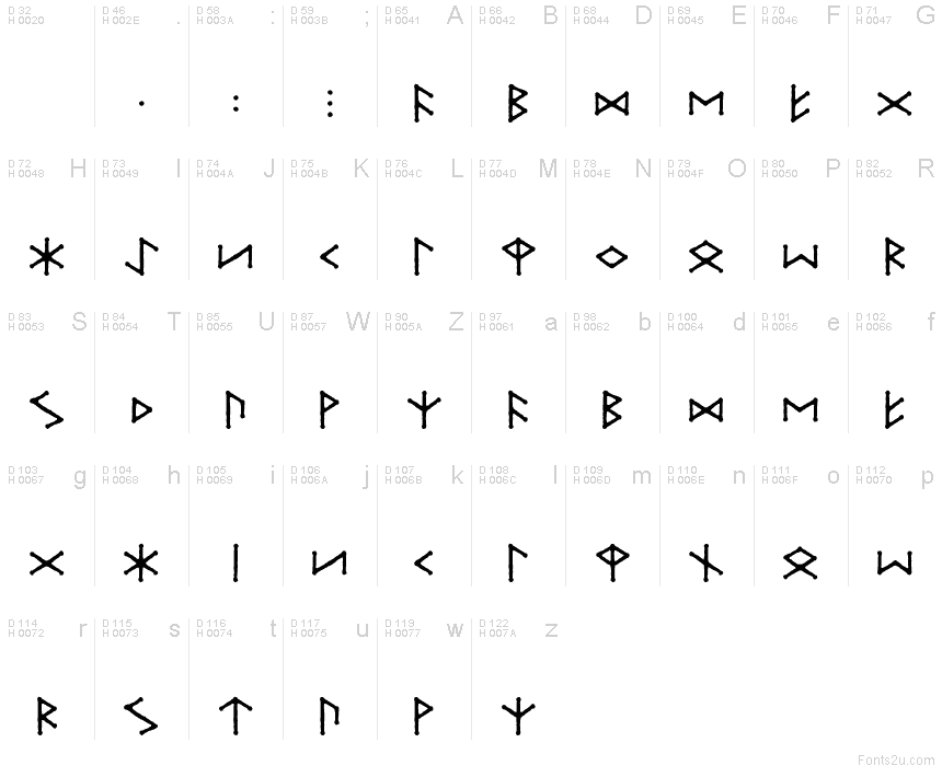Basic Latin - charmap